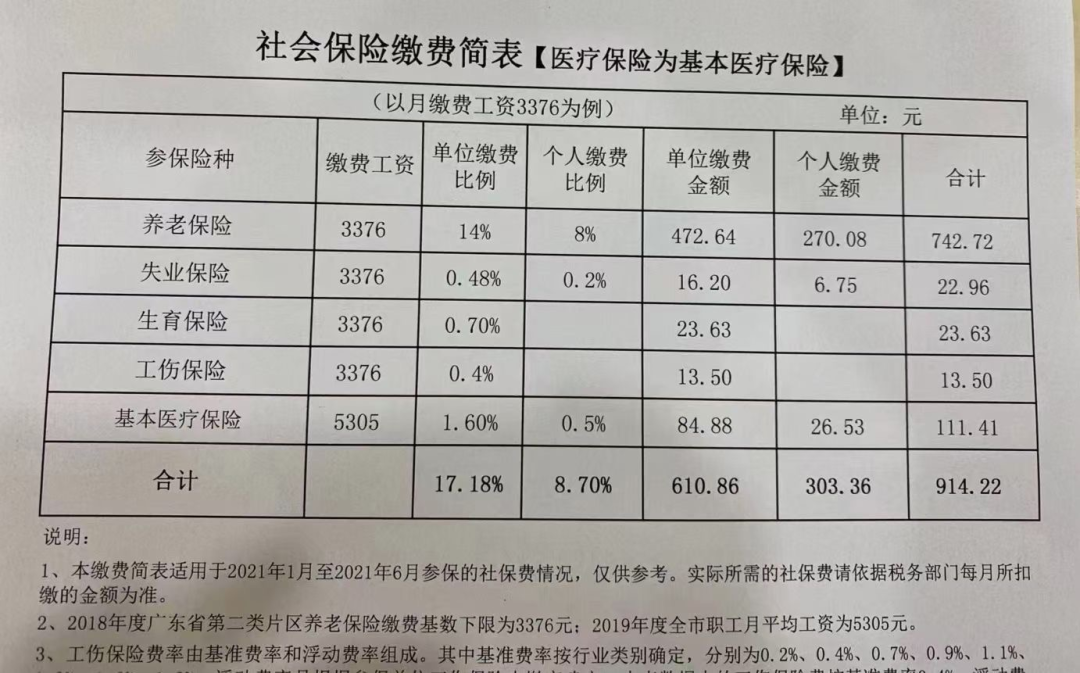 社保 社保